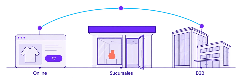 Responde a nuevas exigencias